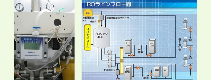 ROラインフロー図