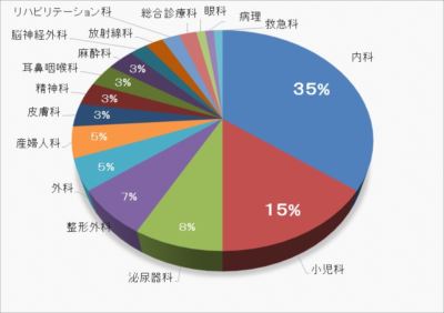 研修後の進路（2011～202-0